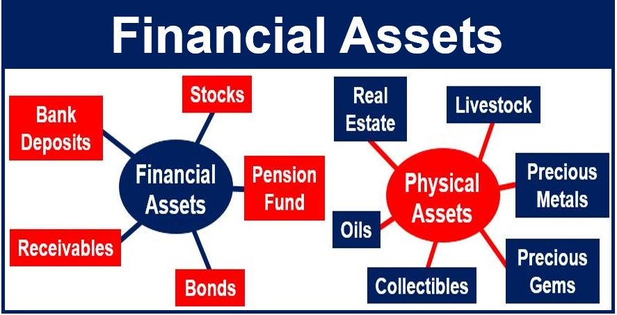 financial assets