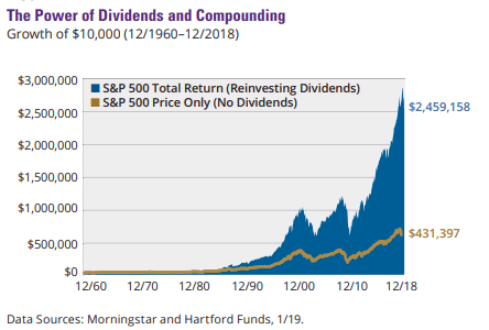 dividend investing